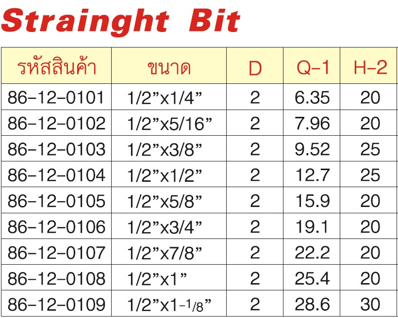 SKI - สกี จำหน่ายสินค้าหลากหลาย และคุณภาพดี | GLOBE 86-12-0103 Strainght ดอกเร้าเตอร์ 1/2 x 3/8นิ้ว