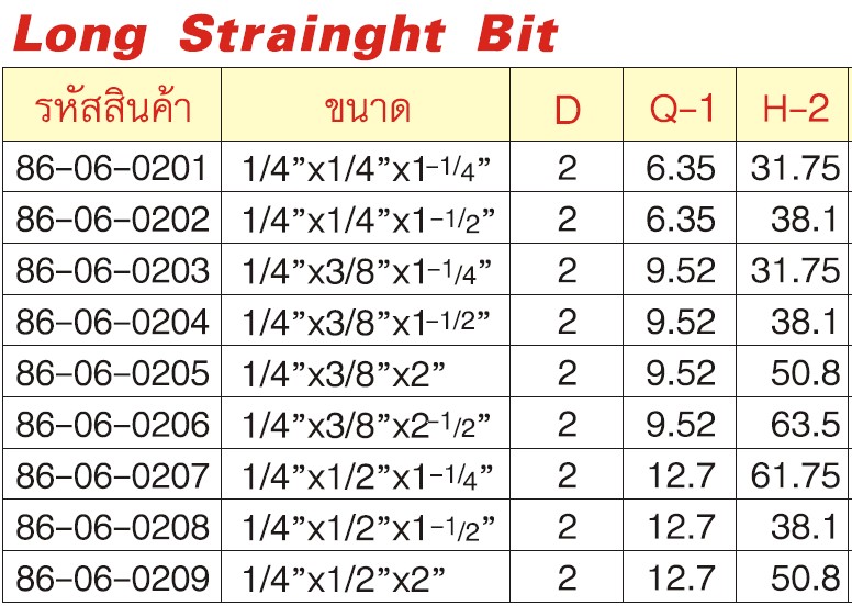 SKI - สกี จำหน่ายสินค้าหลากหลาย และคุณภาพดี | GLOBE 86-06-0202 Long ดอกเร้าเตอร์ 1/4x1/4นิ้วx1.1/2นิ้ว