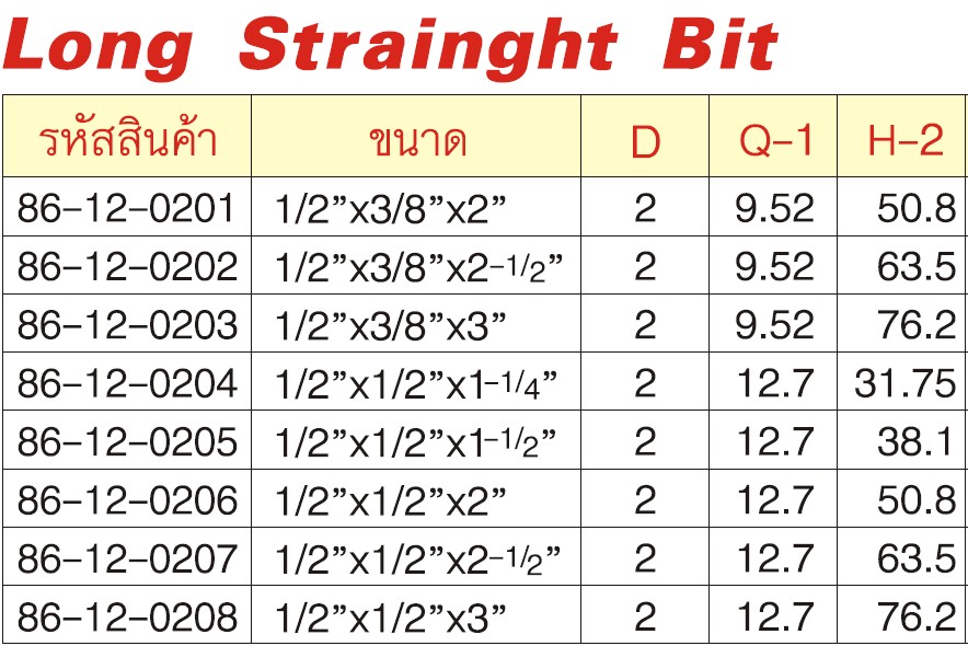 SKI - สกี จำหน่ายสินค้าหลากหลาย และคุณภาพดี | GLOBE 86-12-0204 Long ดอกเร้าเตอร์ 1/2x1/2x1.1/4นิ้ว