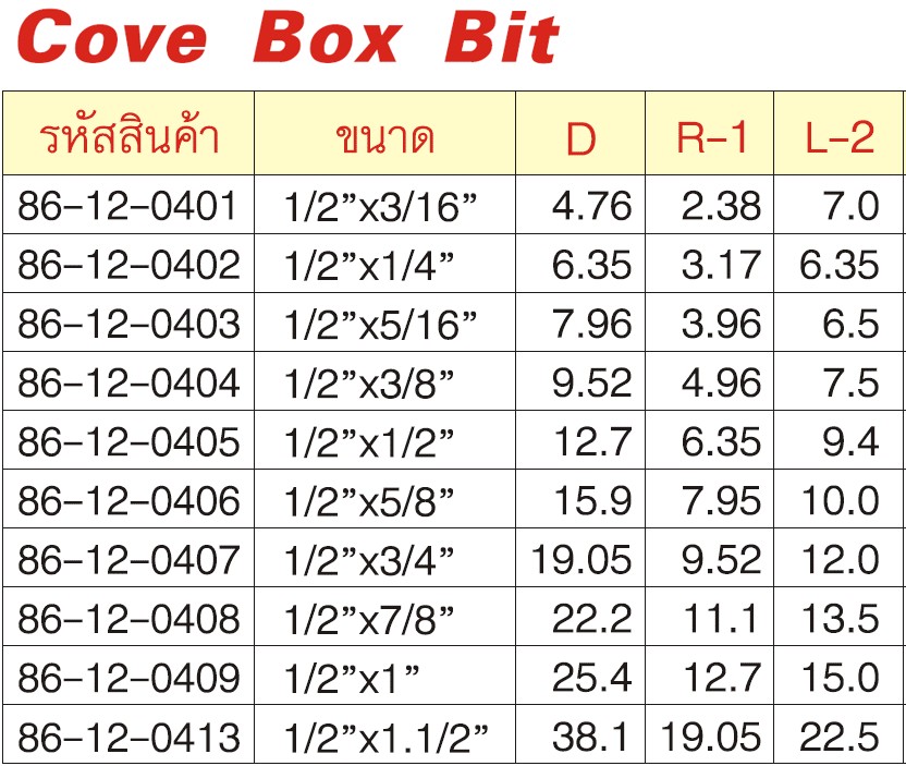 SKI - สกี จำหน่ายสินค้าหลากหลาย และคุณภาพดี | GLOBE 86-12-0406 Cova Box ดอกเร้าเตอร์ 1/2นิ้วx5/8นิ้ว