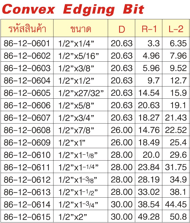 SKI - สกี จำหน่ายสินค้าหลากหลาย และคุณภาพดี | GLOBE 86-12-0603 Convex Edging ดอกเร้าเตอร์ 1/2x3/8นิ้ว