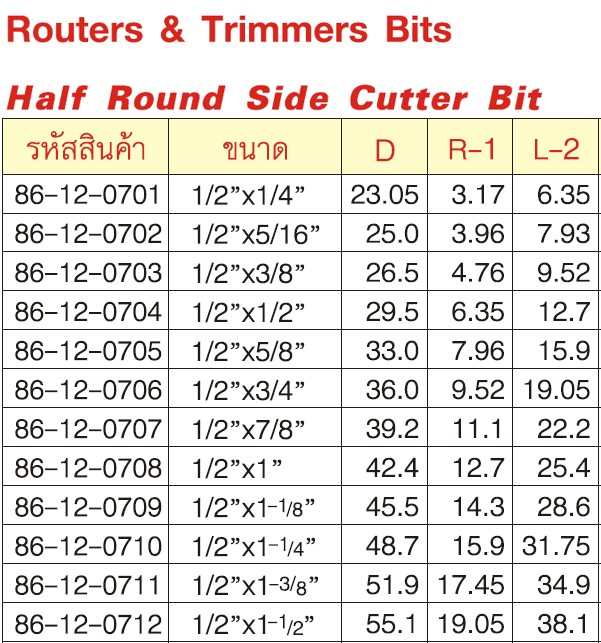 SKI - สกี จำหน่ายสินค้าหลากหลาย และคุณภาพดี | GLOBE 86-12-0701 Haif Round ดอกเร้าเตอร์ 1/2x1/4นิ้ว