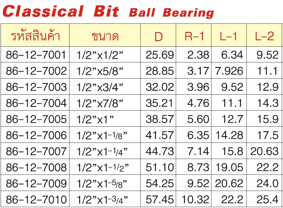 SKI - สกี จำหน่ายสินค้าหลากหลาย และคุณภาพดี | GLOBE 86-12-7007 B-Classical ดอกเร้าเตอร์ 1/2x1.1/4นิ้ว