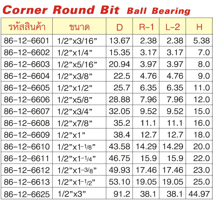 SKI - สกี จำหน่ายสินค้าหลากหลาย และคุณภาพดี | GLOBE 86-12-6613 B-Corner Round ดอกเร้าเตอร์ 1/2นิ้วx1.1/2นิ้ว