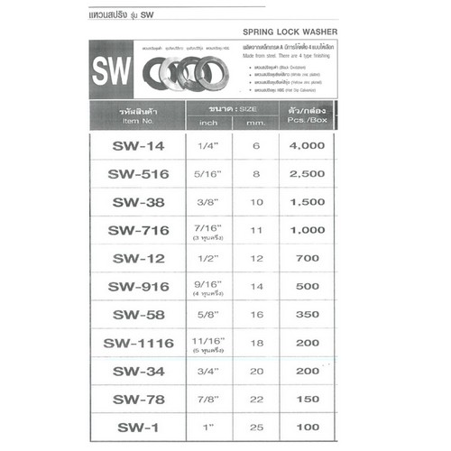 SKI - สกี จำหน่ายสินค้าหลากหลาย และคุณภาพดี | FASTENIC #SW-78 แหวนสปริงค์ #7/8นิ้ว x 22 mm. (ชุบดำ) (150ตัว/กล่อง)