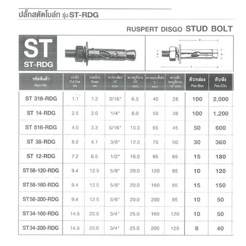 SKI - สกี จำหน่ายสินค้าหลากหลาย และคุณภาพดี | FASTENIC #ST-RDG12 1/2นิ้ว  ปลั๊กสตัดโบล์ท (15ตัว/กล่อง) (180ตัว/ลัง)