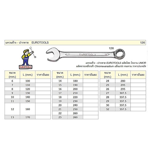 SKI - สกี จำหน่ายสินค้าหลากหลาย และคุณภาพดี | EUROTOOLS 126 แหวนข้างปากตาย 21 mm.