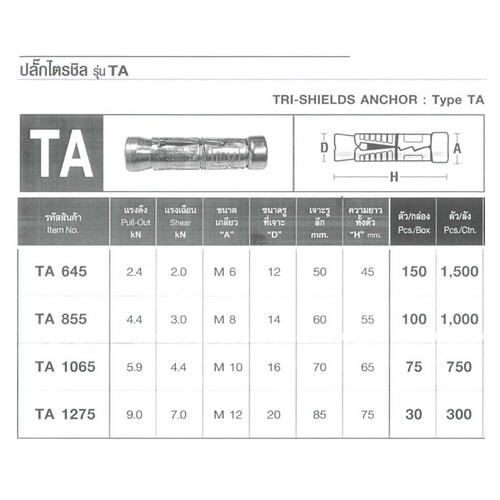 SKI - สกี จำหน่ายสินค้าหลากหลาย และคุณภาพดี | FASTENIC ปลั๊กไตรชิลด์ TA1065 (75ตัว/กล่อง)