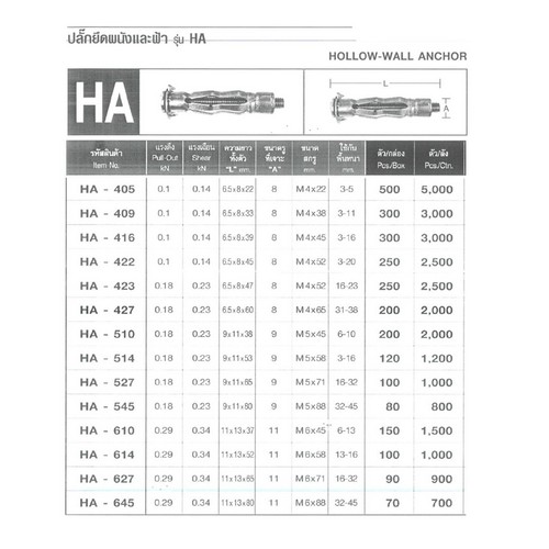 SKI - สกี จำหน่ายสินค้าหลากหลาย และคุณภาพดี | FASTENIC ปลั๊กยึดผนังและฝ้า HA645 (70ตัว/กล่อง)